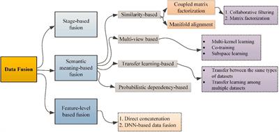 Deep learning-based marine big data fusion for ocean environment monitoring: Towards shape optimization and salient objects detection